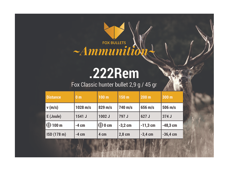 Naboj FOX Classic hunter 222 Rem. - 2,9g/45gr