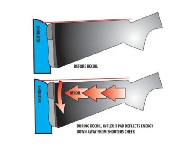 Guma za na kopito INFLEX Technolgy Recoil pad - 25 mm