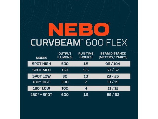 Rechargeable Headlamp NEBO CURVBEAM 600 Flex - 600 lumens